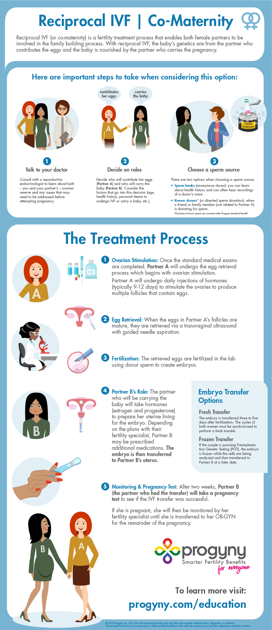 Reciprocal-IVF-Infographic_Updated2019