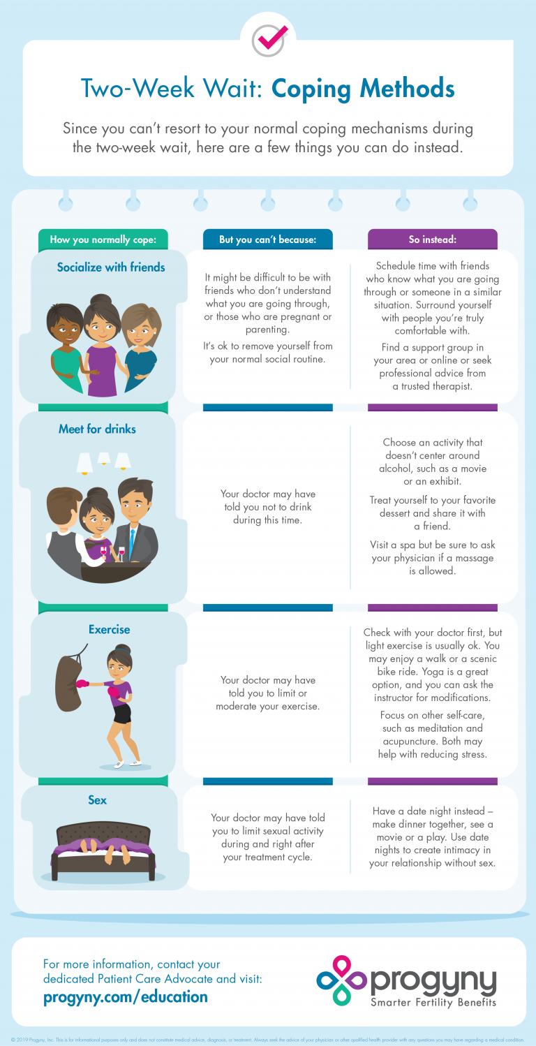 TwoWeek Wait Coping Methods