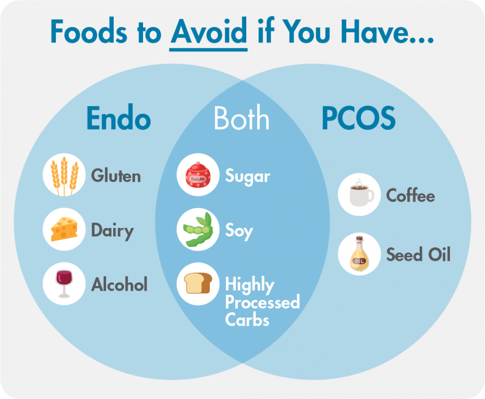 Food Chart For Pcos Patients