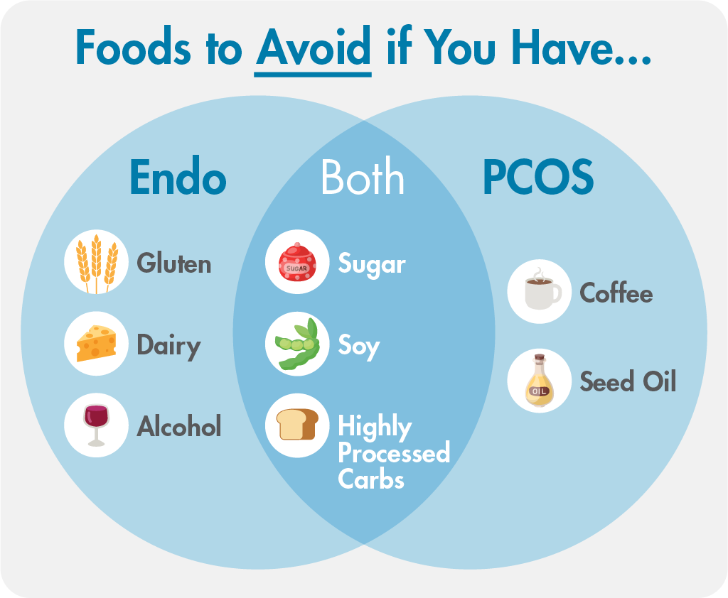 What Do You Eat If You Have Pcos Or Endo