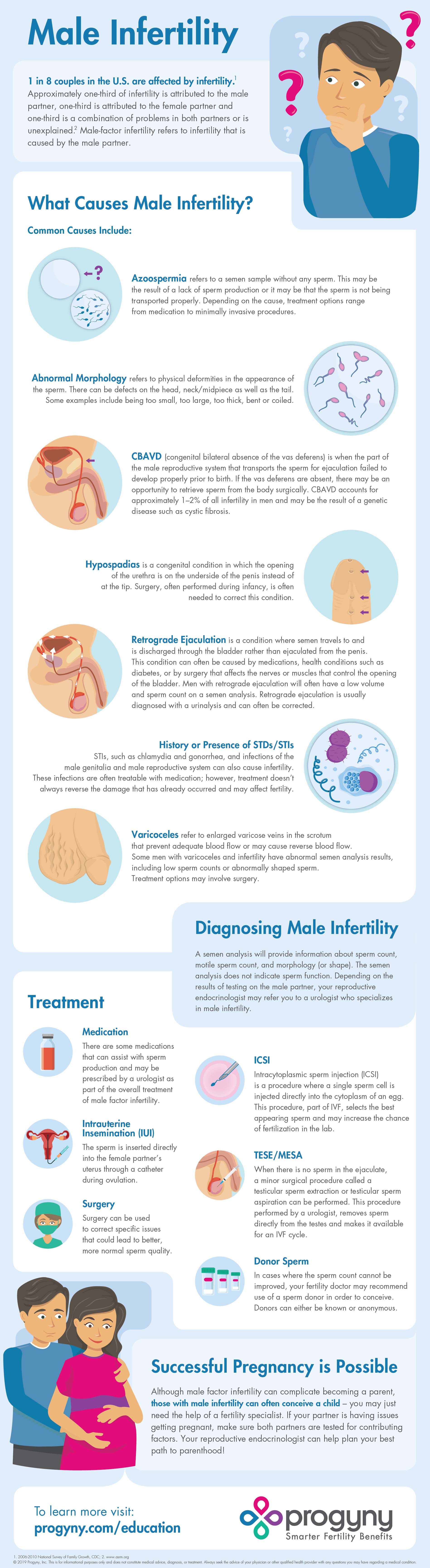 Male-Infertility-Infographic-12