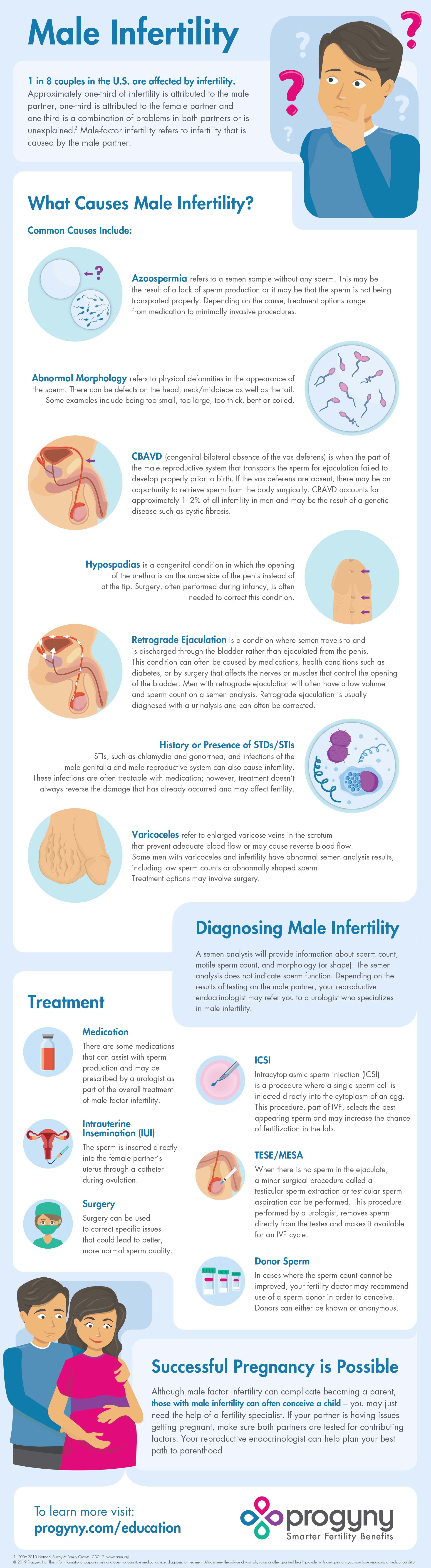 pin-on-infertility