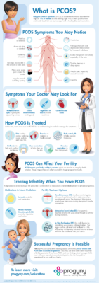 pcos progyny