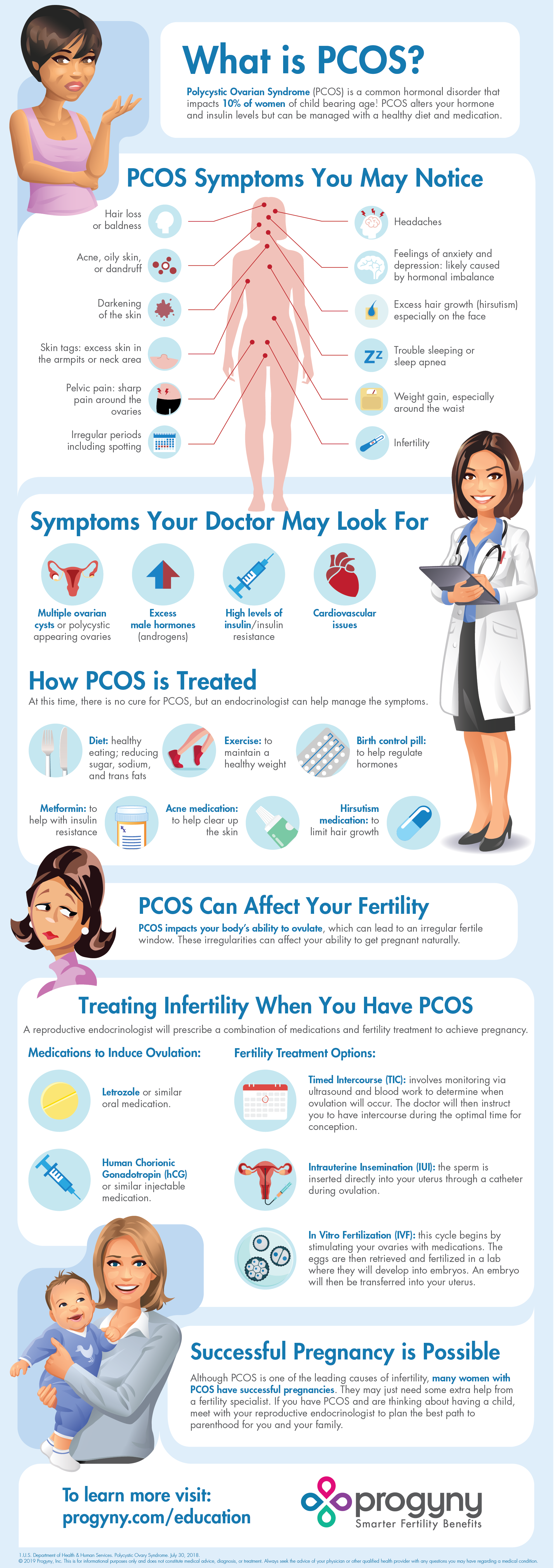 PCOS-Infographic-06