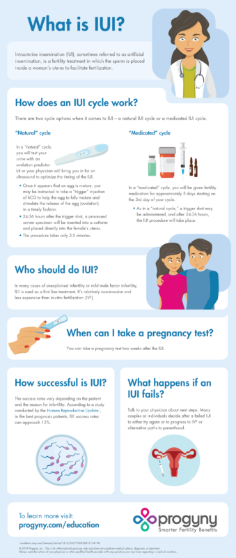 What is Intrauterine Insemination (IUI)?