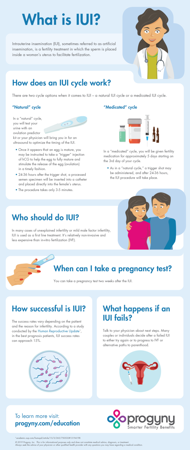 What Is Intrauterine Insemination Iui 4394