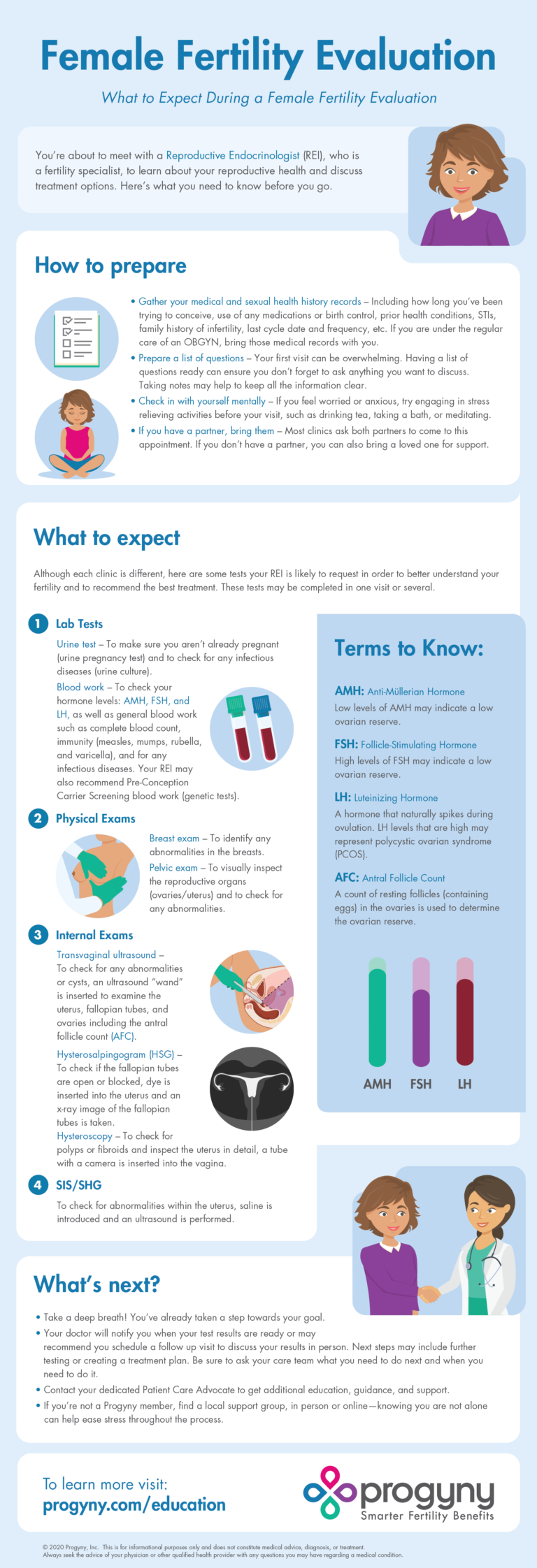 Female Fertility Evaluation Infographic