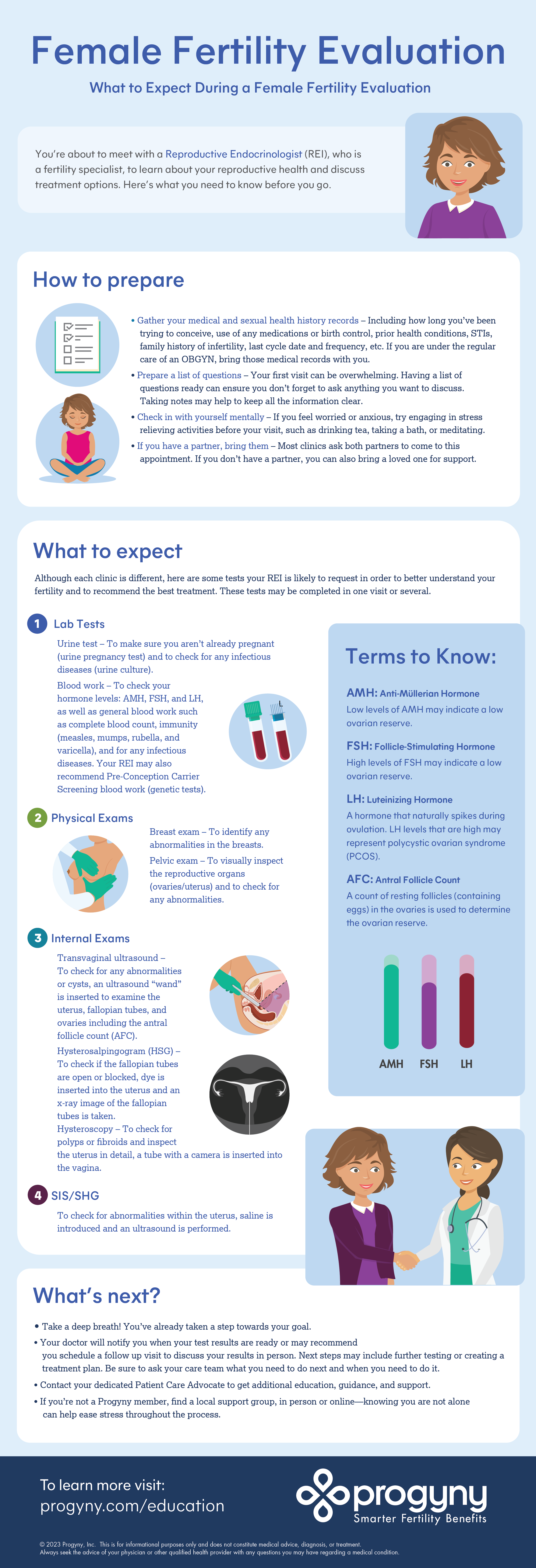 Illustrated infographic describing what to expect during an evaluation with a reproductive endocrinologist, a fertility specialist