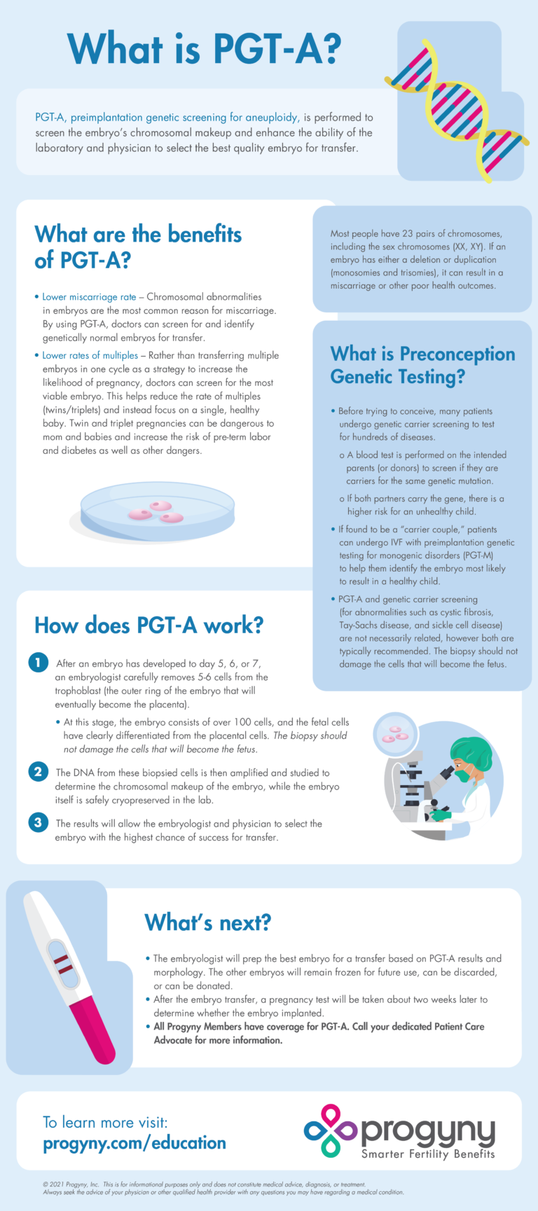 pgt-a-infographic