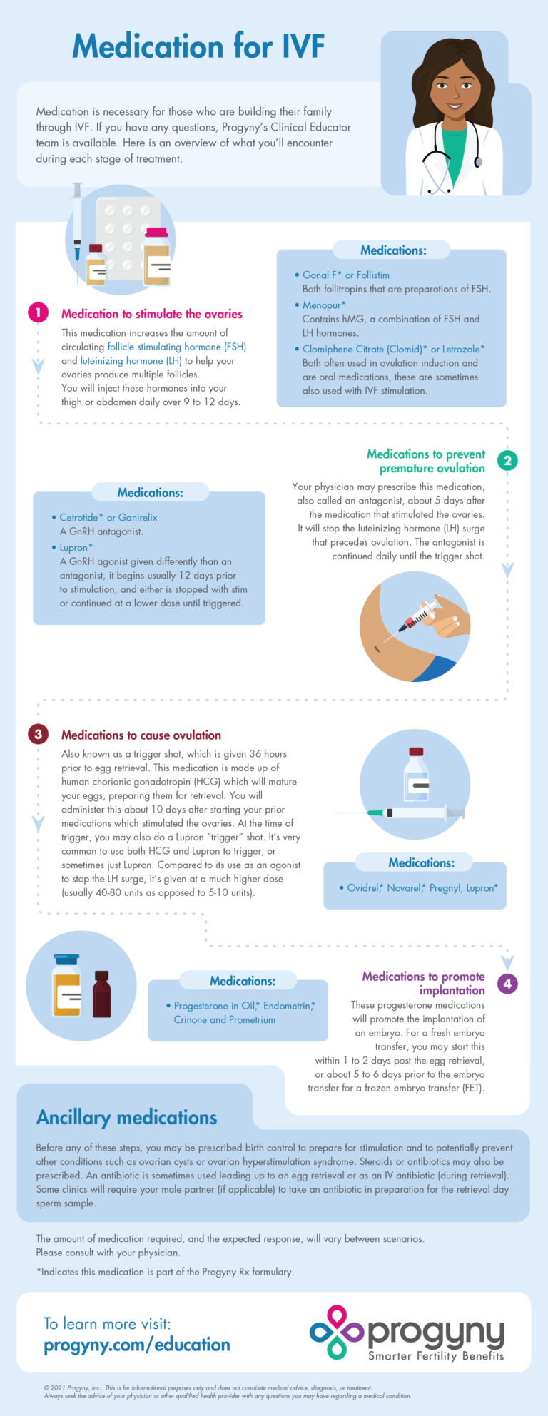 Medication For Ivf Infographic 