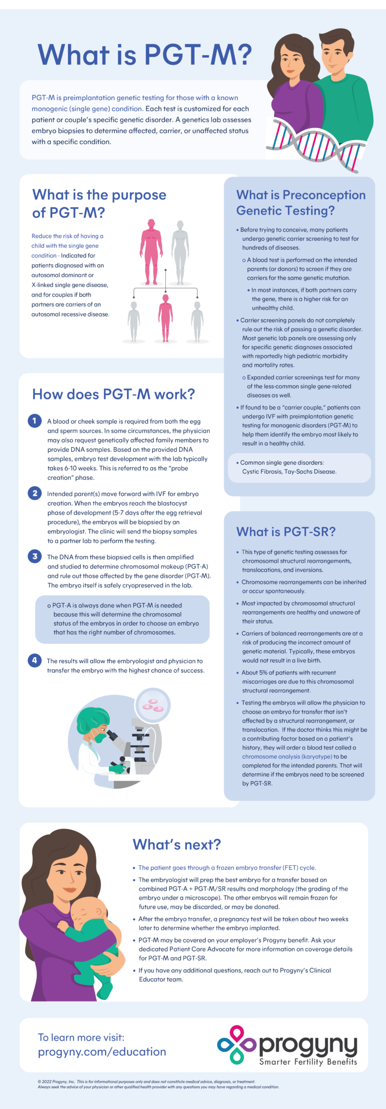 What is PGT-M? | Progyny