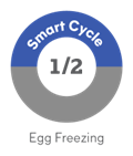 Egg Freezing - 1/2 of a Smart Cycle