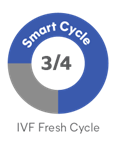 IVF Fresh Cycle - 3/4 of a Smart Cycle