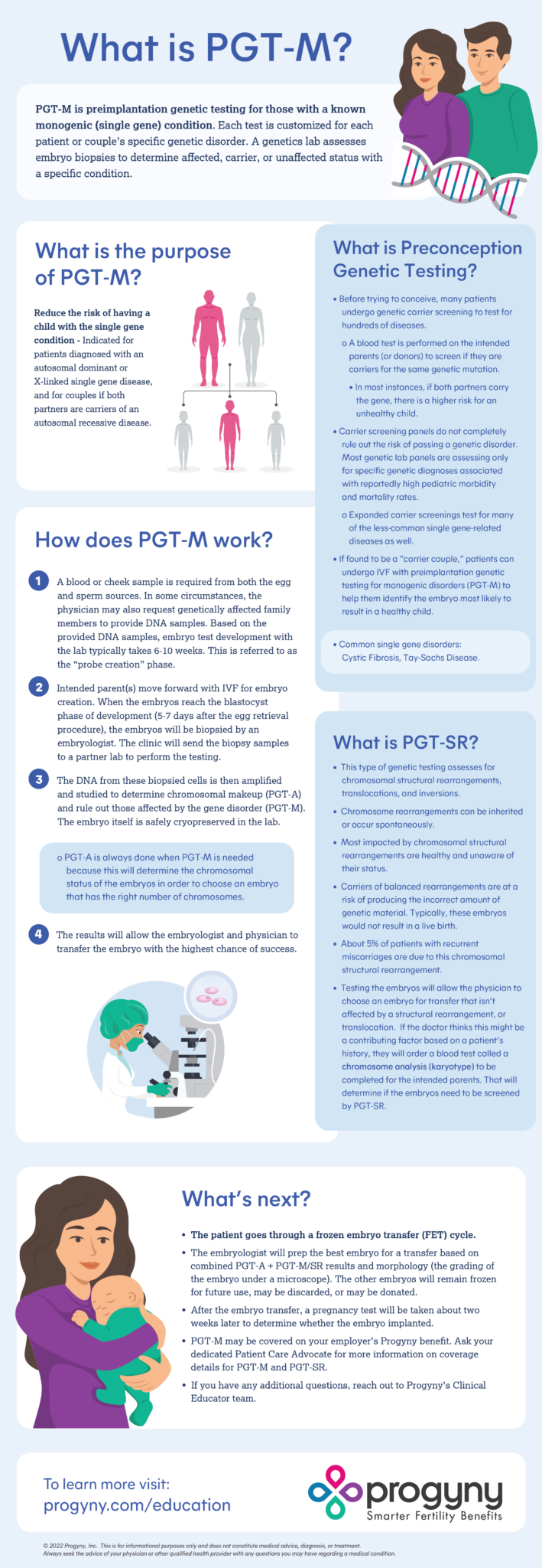 What is PGT-M? | Progyny