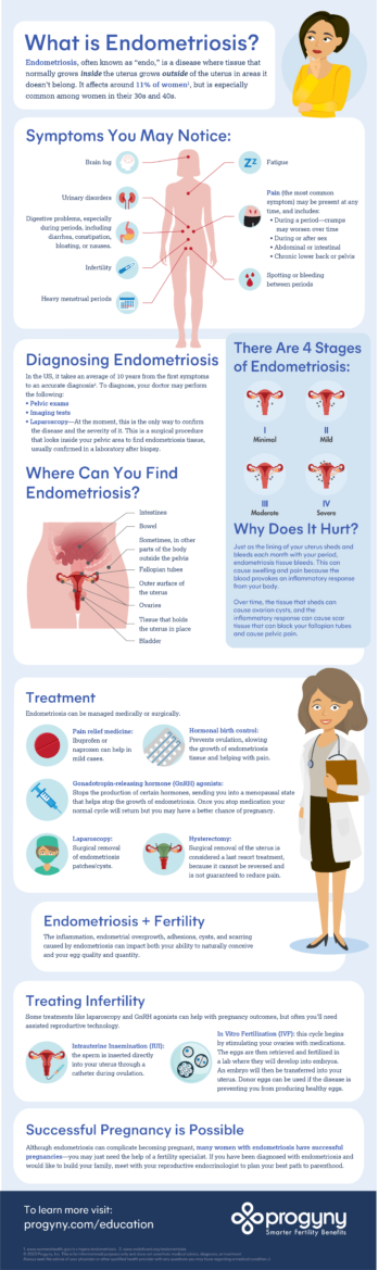 What is Endometriosis? | Progyny