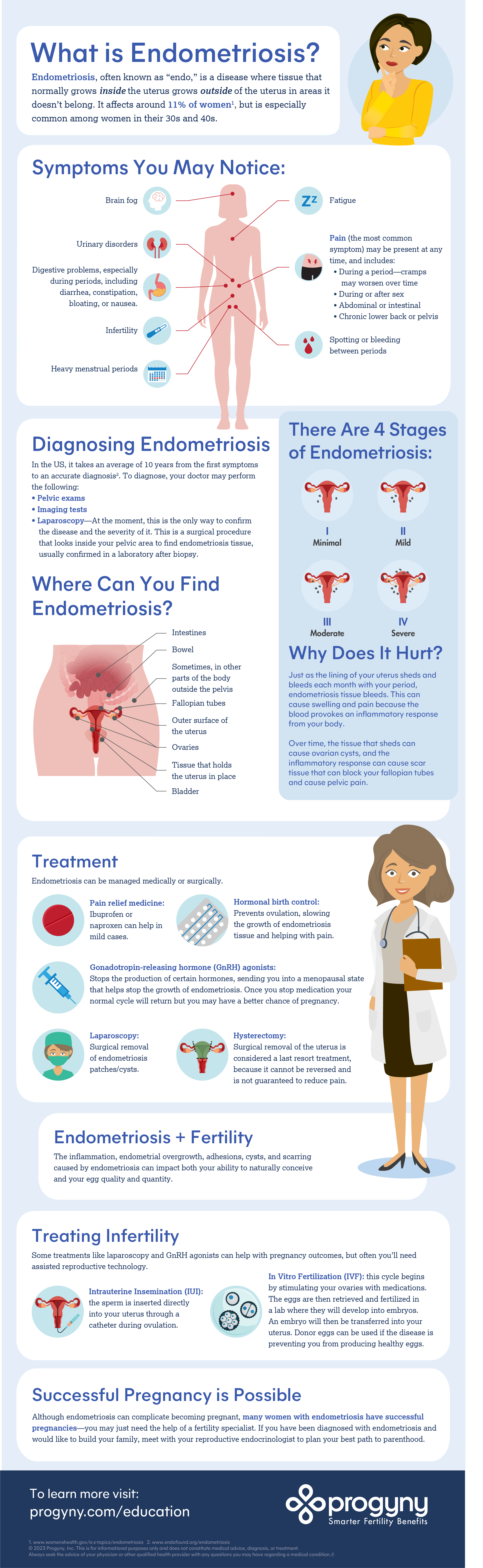 Nausea and Endometriosis: Causes and Treatment