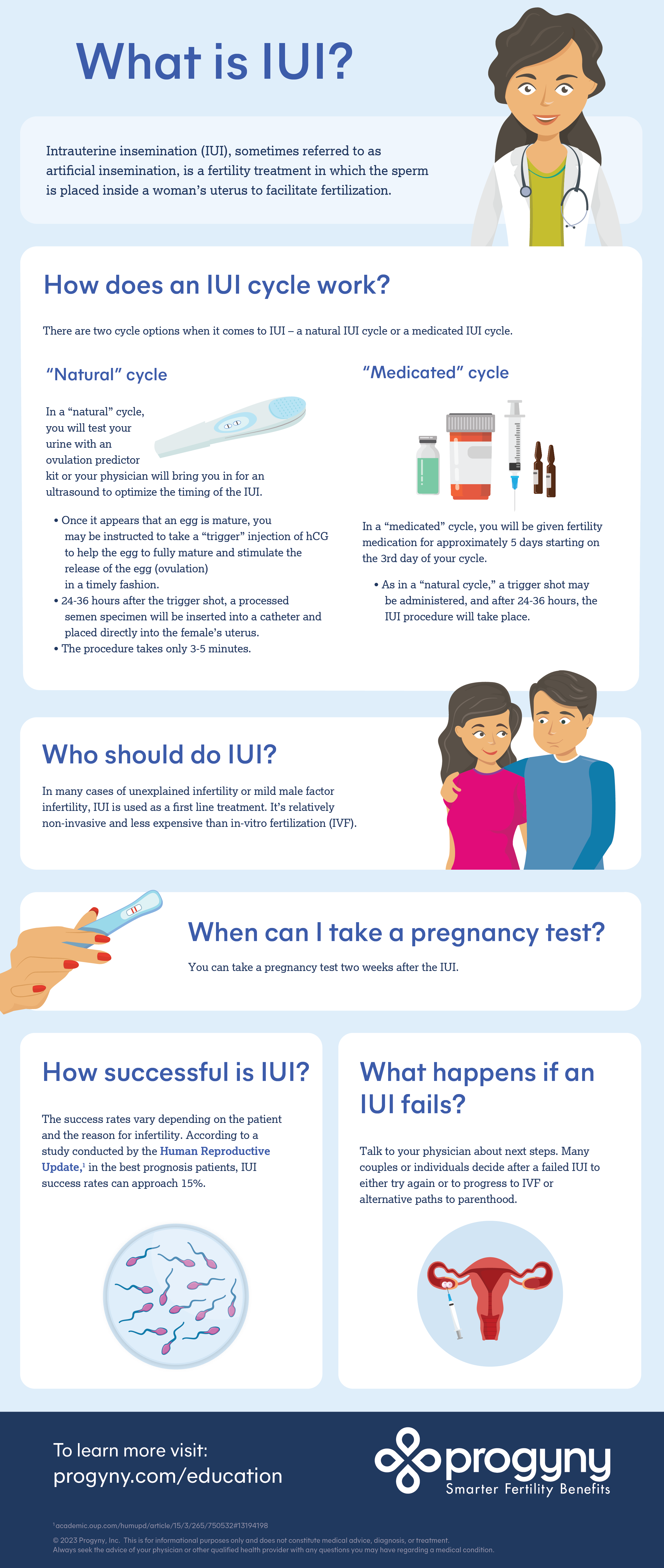 Illustrated infographic explaining what is IUI, how it works, who should do it, and markers for success