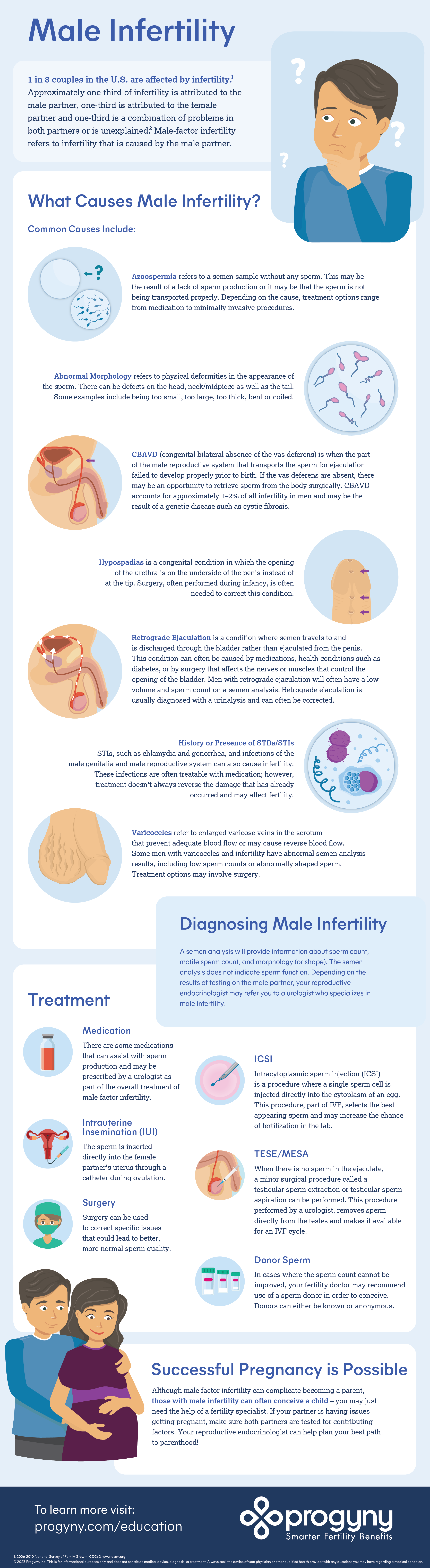 Illustrated infographic detailing male infertility causes, diagnosis and treatment