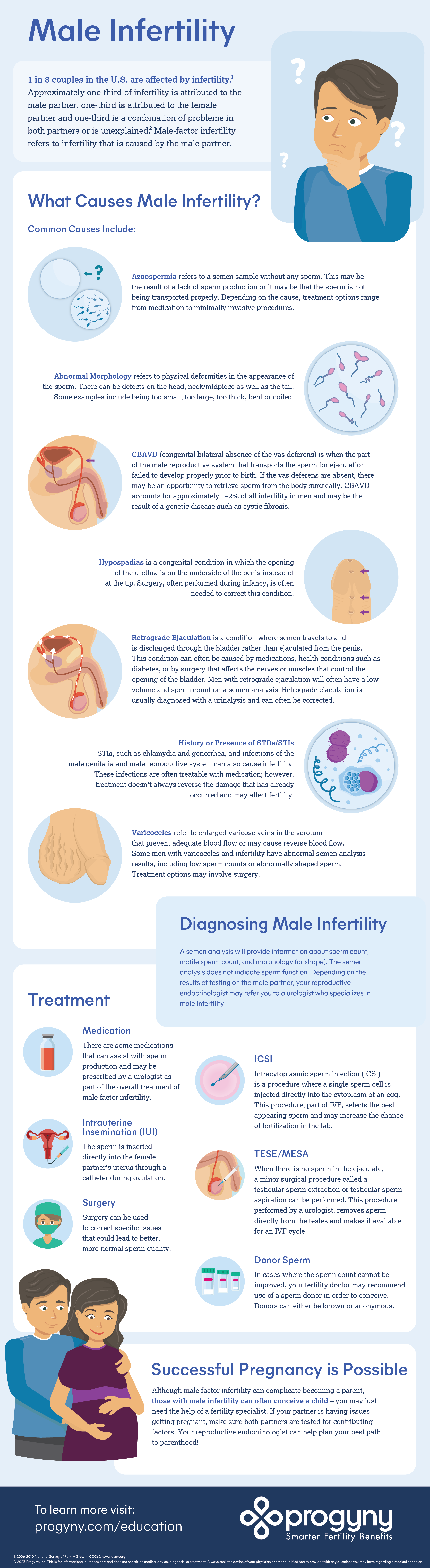 Male Infertility Infographic