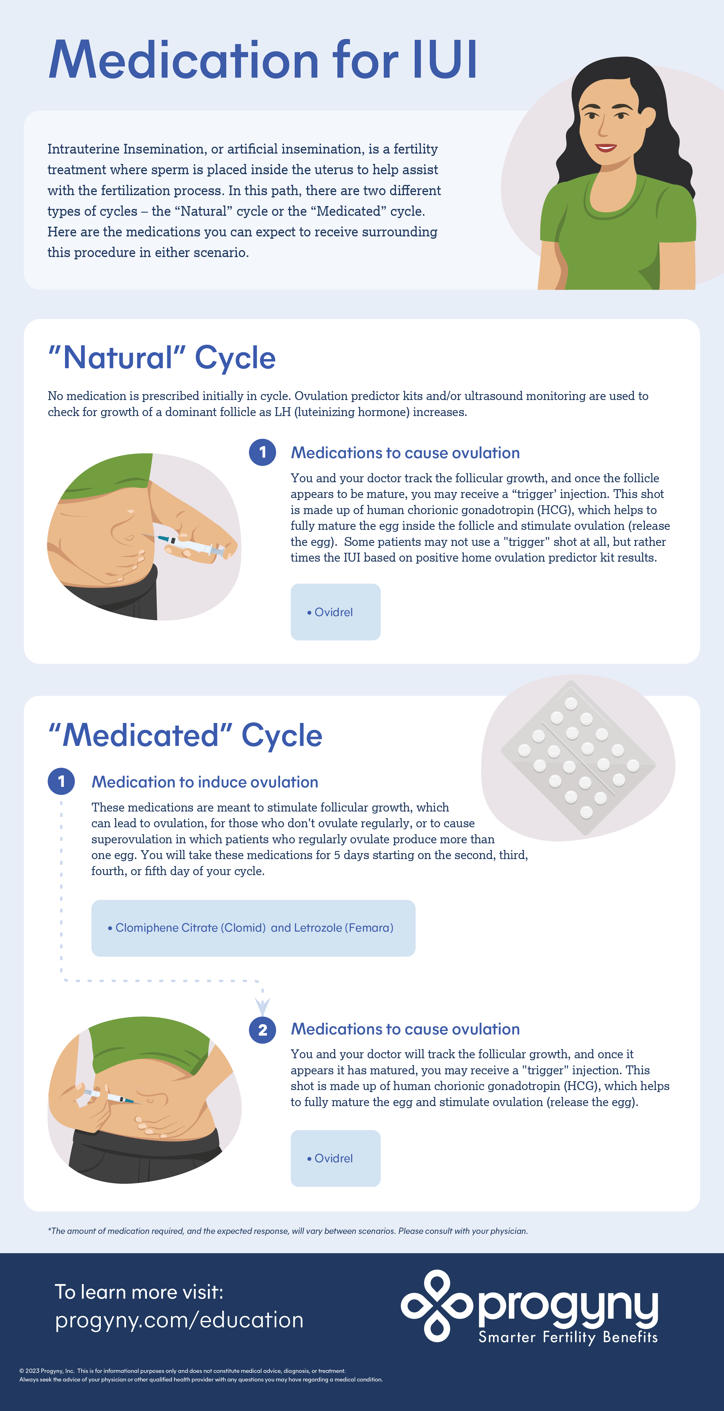 Illustrated infographic explaining Intrauterine Insemination, or artificial insemination, and its two paths "natural" cycle or "medicated" cycle