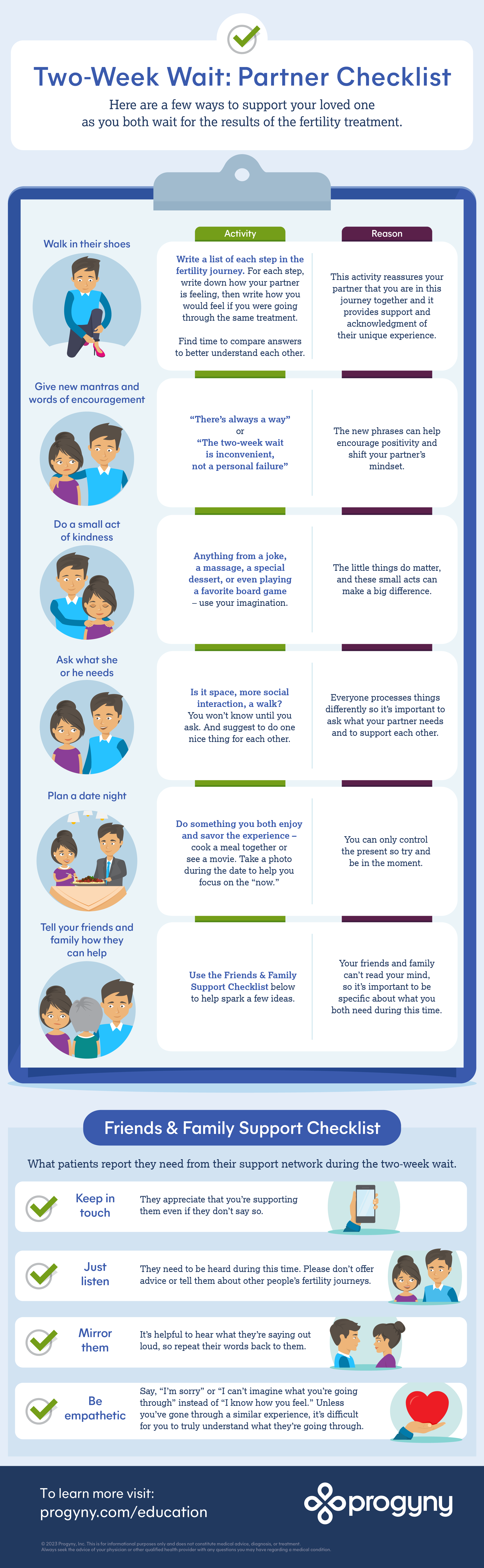 Two week wait: Partner Checklist - this infographic describes a few ways for a partner can support your loved one as you both wait for the results of the fertility treatment