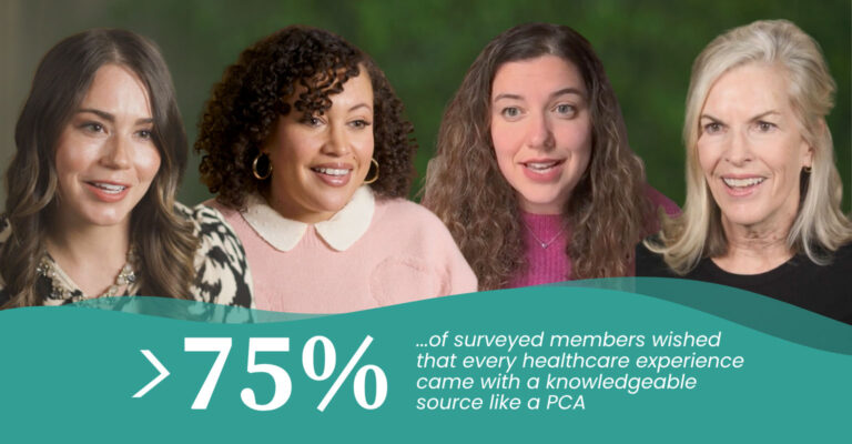 4 Progyny Care Advocates. Statistic: >75% of surveyed members wished that every healthcare experience came with a knowledgeable source like a PCA