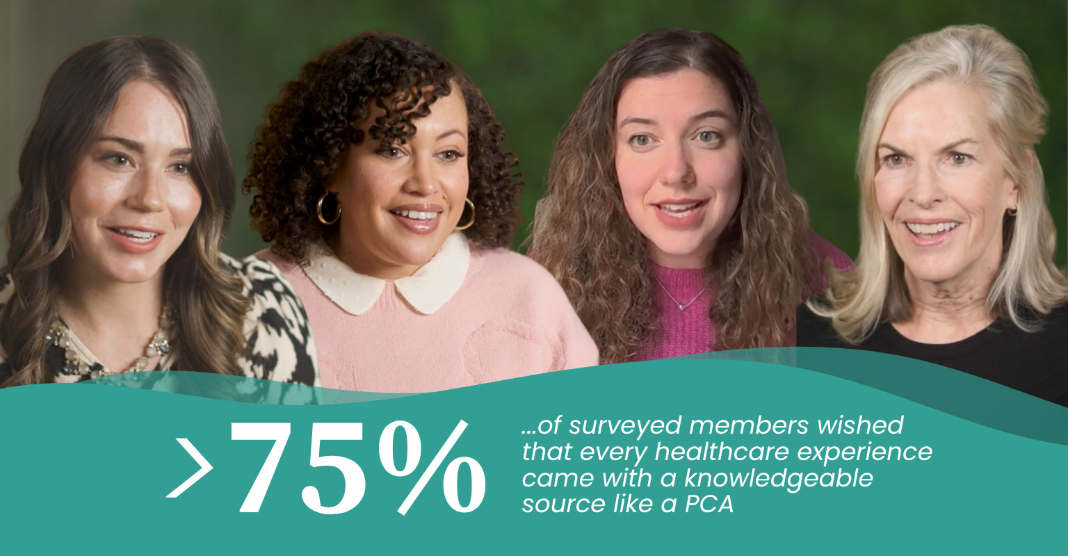 4 Progyny Care Advocates. Statistic: >75% of surveyed members wished that every healthcare experience came with a knowledgeable source like a PCA